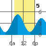 Elkhorn Slough HW1 Bridge tide chart for Saturday, November 5, 2022