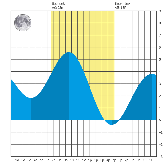 Elkhorn Slough HW1 Bridge tide chart for Tuesday, November 8, 2022