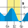 Elkhorn Slough HW1 Bridge tide chart for Wednesday, November 9, 2022