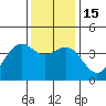 Elkhorn Slough HW1 Bridge tide chart for Thursday, December 15, 2022