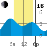 Elkhorn Slough HW1 Bridge tide chart for Friday, December 16, 2022