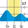 Elkhorn Slough HW1 Bridge tide chart for Saturday, December 17, 2022