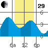 Elkhorn Slough HW1 Bridge tide chart for Thursday, December 29, 2022