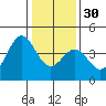 Elkhorn Slough HW1 Bridge tide chart for Friday, December 30, 2022