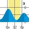 Elkhorn Slough HW1 Bridge tide chart for Saturday, December 3, 2022