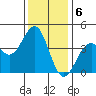 Elkhorn Slough HW1 Bridge tide chart for Tuesday, December 6, 2022