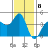 Elkhorn Slough HW1 Bridge tide chart for Thursday, December 8, 2022