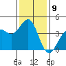 Elkhorn Slough HW1 Bridge tide chart for Friday, December 9, 2022
