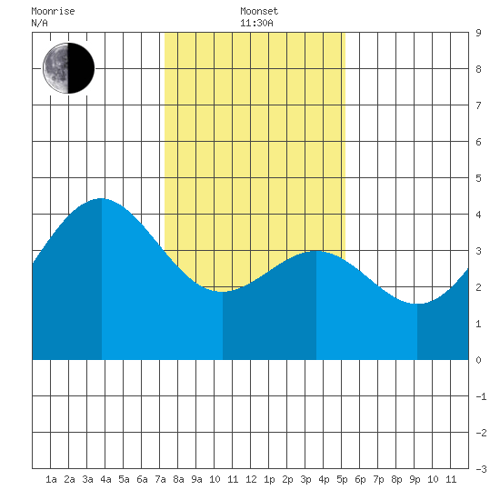 Elkhorn Slough HW1 Bridge tide chart for Saturday, January 14, 2023