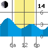 Elkhorn Slough HW1 Bridge tide chart for Saturday, January 14, 2023