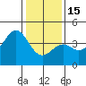 Elkhorn Slough HW1 Bridge tide chart for Sunday, January 15, 2023
