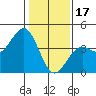 Elkhorn Slough HW1 Bridge tide chart for Tuesday, January 17, 2023