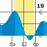 Elkhorn Slough HW1 Bridge tide chart for Thursday, January 19, 2023
