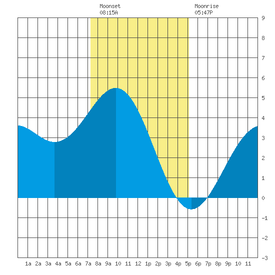 Elkhorn Slough HW1 Bridge tide chart for Saturday, January 7, 2023