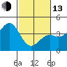 Elkhorn Slough HW1 Bridge tide chart for Monday, February 13, 2023