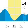 Elkhorn Slough HW1 Bridge tide chart for Tuesday, February 14, 2023