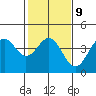 Elkhorn Slough HW1 Bridge tide chart for Thursday, February 9, 2023
