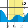 Elkhorn Slough HW1 Bridge tide chart for Sunday, March 12, 2023