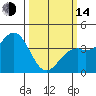 Elkhorn Slough HW1 Bridge tide chart for Tuesday, March 14, 2023
