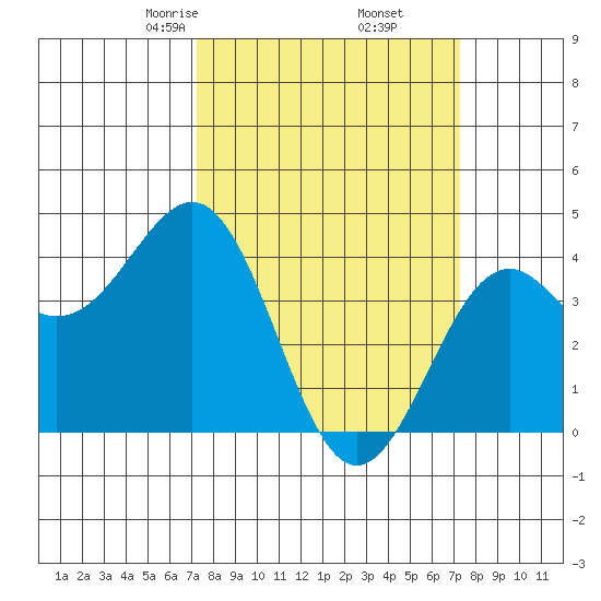 Elkhorn Slough HW1 Bridge tide chart for Friday, March 17, 2023