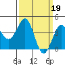 Elkhorn Slough HW1 Bridge tide chart for Sunday, March 19, 2023