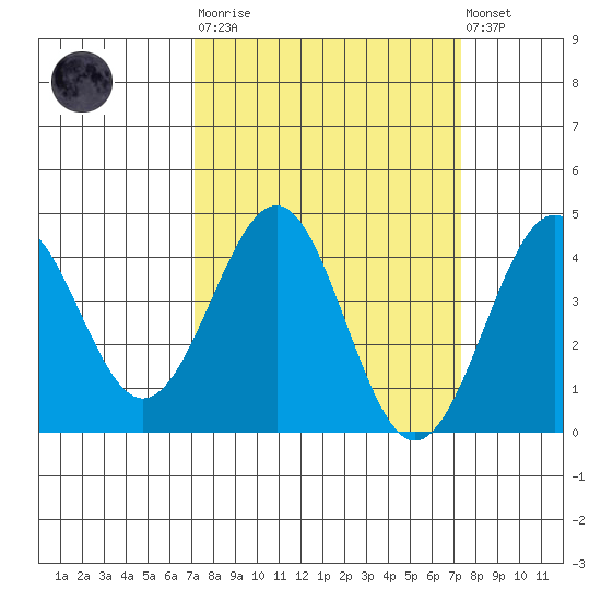 Elkhorn Slough HW1 Bridge tide chart for Tuesday, March 21, 2023