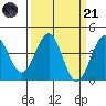 Elkhorn Slough HW1 Bridge tide chart for Tuesday, March 21, 2023