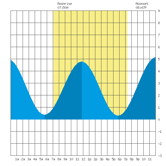 Elkhorn Slough HW1 Bridge tide chart for Wednesday, March 22, 2023