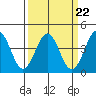 Elkhorn Slough HW1 Bridge tide chart for Wednesday, March 22, 2023