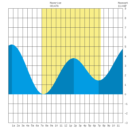 Elkhorn Slough HW1 Bridge tide chart for Friday, March 24, 2023