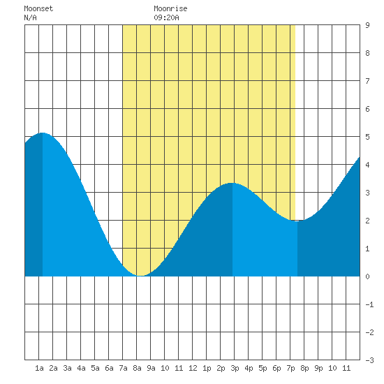 Elkhorn Slough HW1 Bridge tide chart for Saturday, March 25, 2023