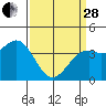 Elkhorn Slough HW1 Bridge tide chart for Tuesday, March 28, 2023