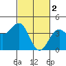 Elkhorn Slough HW1 Bridge tide chart for Thursday, March 2, 2023