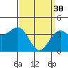 Elkhorn Slough HW1 Bridge tide chart for Thursday, March 30, 2023