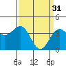 Elkhorn Slough HW1 Bridge tide chart for Friday, March 31, 2023