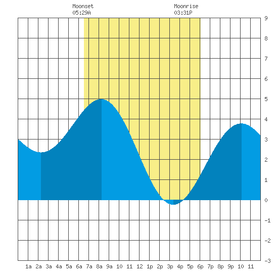 Elkhorn Slough HW1 Bridge tide chart for Saturday, March 4, 2023