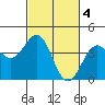 Elkhorn Slough HW1 Bridge tide chart for Saturday, March 4, 2023