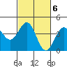 Elkhorn Slough HW1 Bridge tide chart for Monday, March 6, 2023