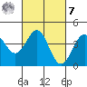Elkhorn Slough HW1 Bridge tide chart for Tuesday, March 7, 2023