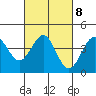 Elkhorn Slough HW1 Bridge tide chart for Wednesday, March 8, 2023