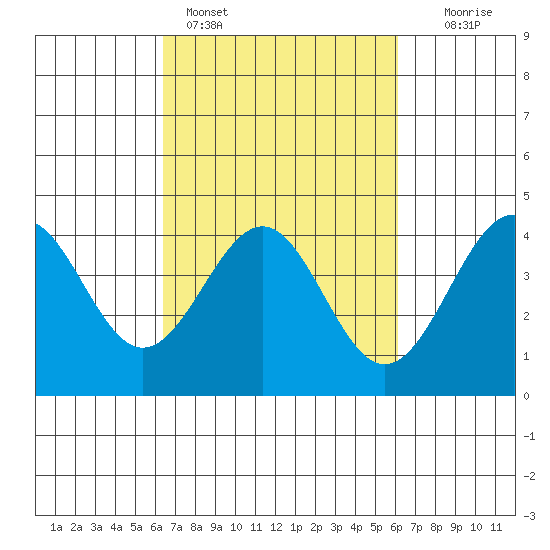 Elkhorn Slough HW1 Bridge tide chart for Thursday, March 9, 2023