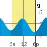 Elkhorn Slough HW1 Bridge tide chart for Thursday, March 9, 2023