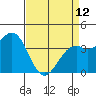 Elkhorn Slough HW1 Bridge tide chart for Wednesday, April 12, 2023