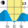 Elkhorn Slough HW1 Bridge tide chart for Thursday, April 13, 2023