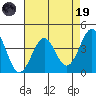 Elkhorn Slough HW1 Bridge tide chart for Wednesday, April 19, 2023