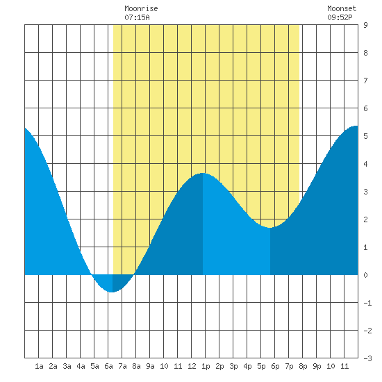 Elkhorn Slough HW1 Bridge tide chart for Friday, April 21, 2023