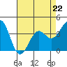 Elkhorn Slough HW1 Bridge tide chart for Saturday, April 22, 2023