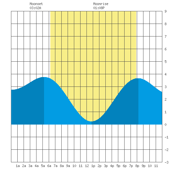 Elkhorn Slough HW1 Bridge tide chart for Friday, April 28, 2023
