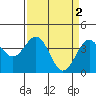 Elkhorn Slough HW1 Bridge tide chart for Sunday, April 2, 2023