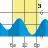Elkhorn Slough HW1 Bridge tide chart for Monday, April 3, 2023